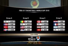 Se realizó el sorteo del Mundial U17 2018