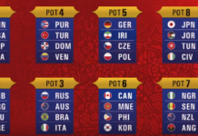 Así se realizará el sorteo del Mundial