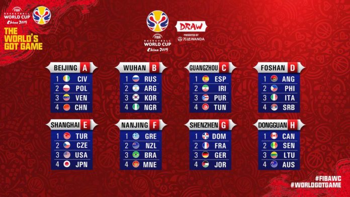 Grupos Mundial