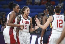 Se definieron los participantes de los Torneos de Clasificación Olímpica Femenina FIBA 2020