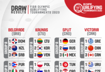 Los Grupos durísimos para el repechaje Olímpico masculino y femenino