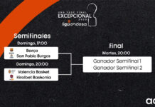 Definidas las semifinales de la ACB
