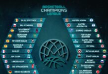 Confirmada la Basketball Champions League 2020-21.