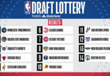 Se realizó la Lotería del Draft 2020 en la NBA