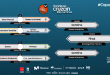 Confirmados los cruces para la Copa del Rey