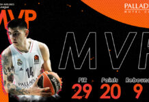 Actividad de los argentinos en Euroliga