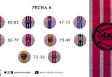 Liga Femenina: Resumen de la jornada 8