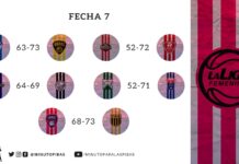 Liga Femenina: el resumen de la jornada 7