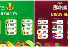 Confirmados los grupos para los dos Mundiales U19 2021