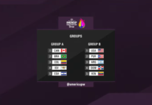 Argentina jugará en el Grupo B en la AmeriCup Femenina 2021