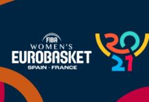 La previa del Eurobasket Femenino 2021