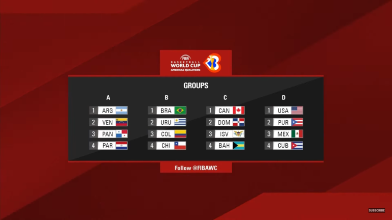 Argentina ya conoce sus rivales para las ventanas FIBA