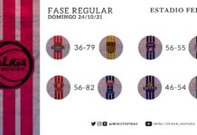 Se completó la segunda jornada de la Liga Femenina