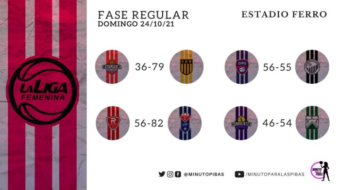 TW - Liga Fem