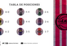 Las mejores actuaciones en el cierre de la primera fase de la LFB