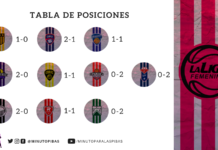 El resumen de la primera semana en la Liga Femenina