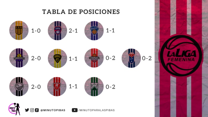 LFB - tabla