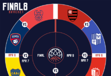 Escenario y cruces definidos para la BCLA