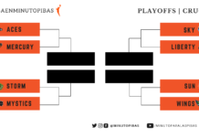 El cierre de la Fase Regular en la WNBA