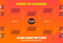 Así se jugarán los playoffs de la Euroliga Playoffs Euroliga 2023