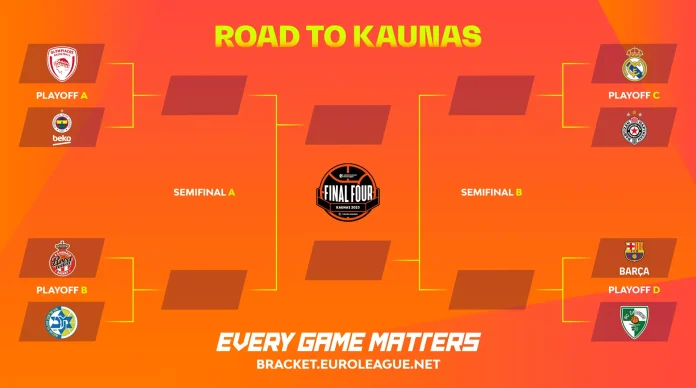 Playoffs Euroliga 2023