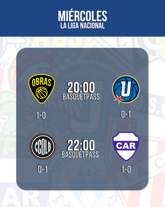 Reclasificación Liga Nacional Reclasificación Liga Nacional