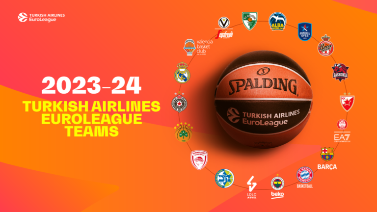 Euroleague: Guía 2023/2024 de Equipos, Planteles y Entrenadores