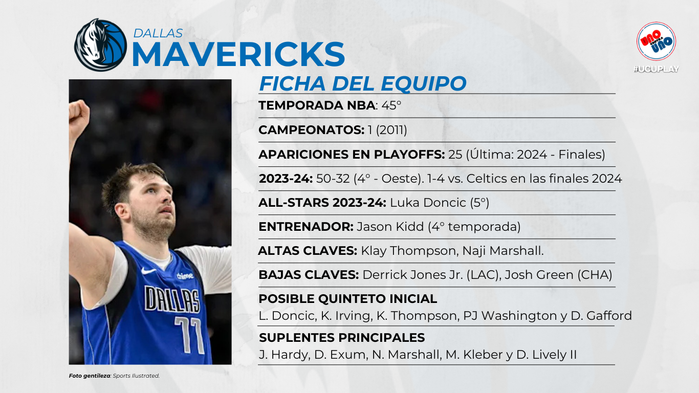 La situación de los Dallas Mavericks en la conferencia del oeste.