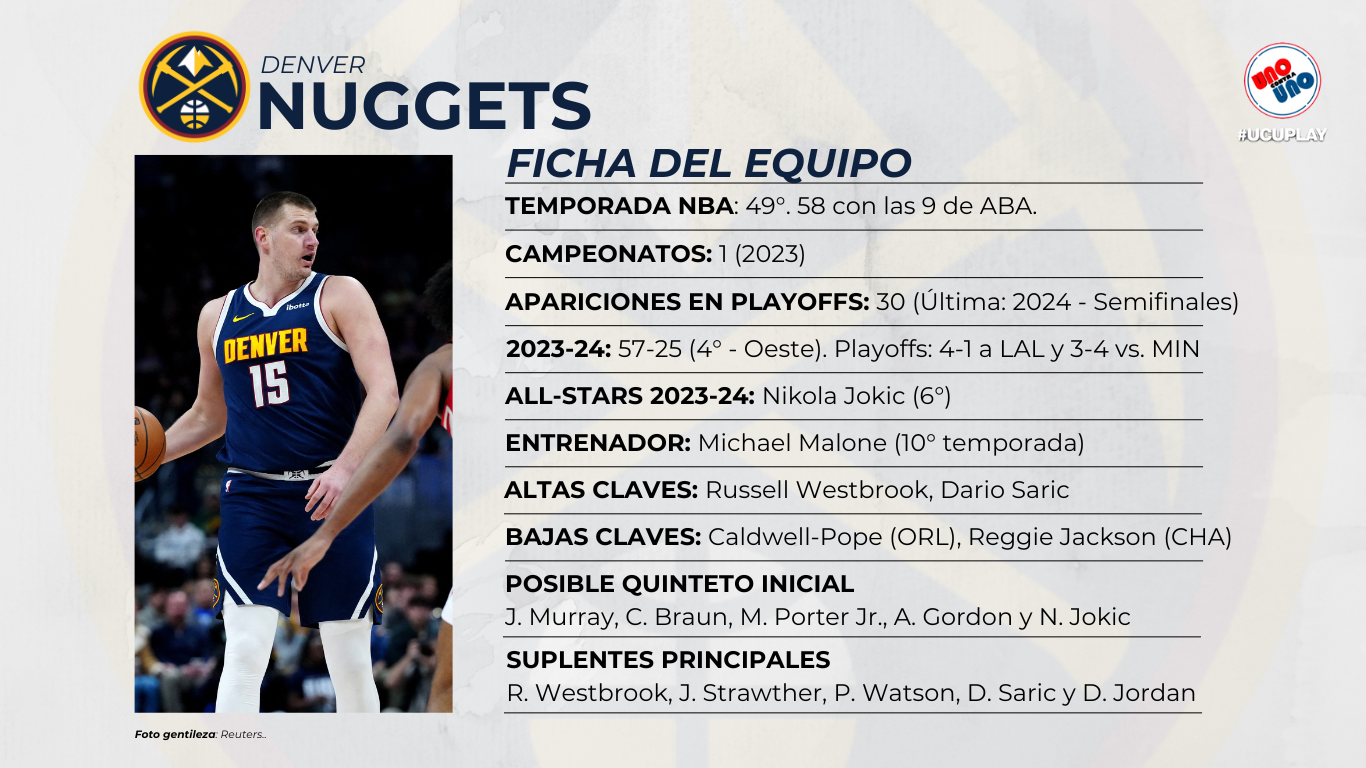 La situación de los Denver Nuggets en la conferencia del oeste.