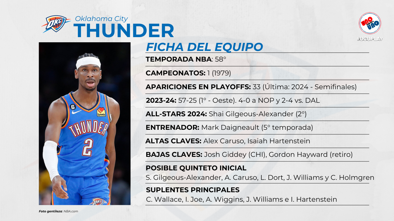 Shai Gilgeous-Alexander, la cara del Thunder.