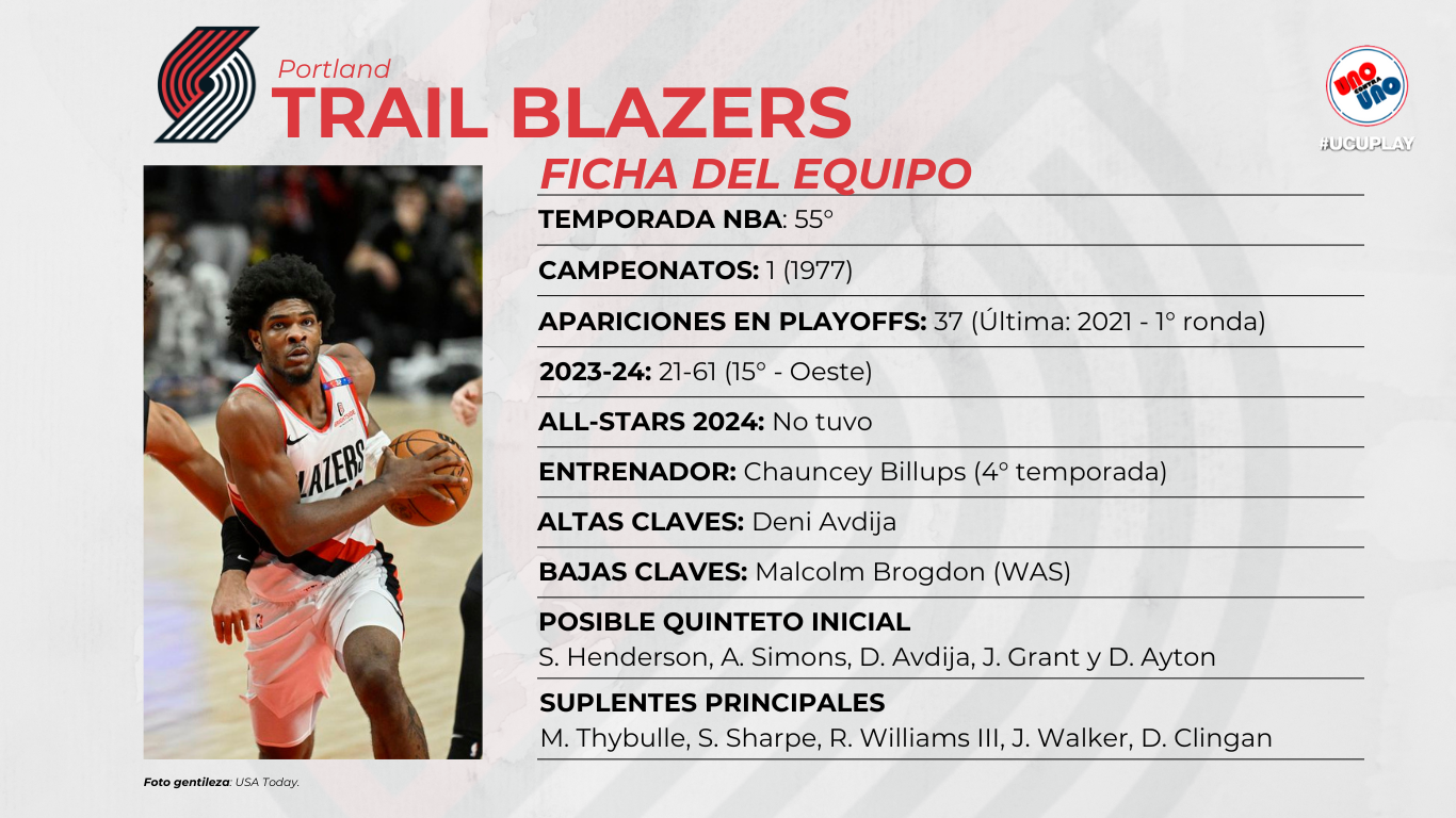 La situación de los Portland Trail Blazers para la temporada 2024-25.