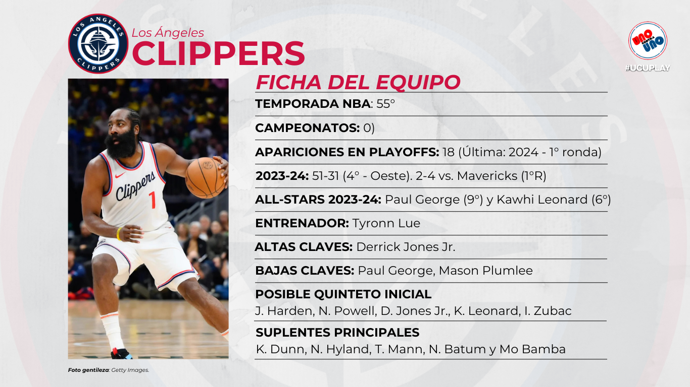 La situación de Los Ángeles Clippers en la conferencia del oeste.