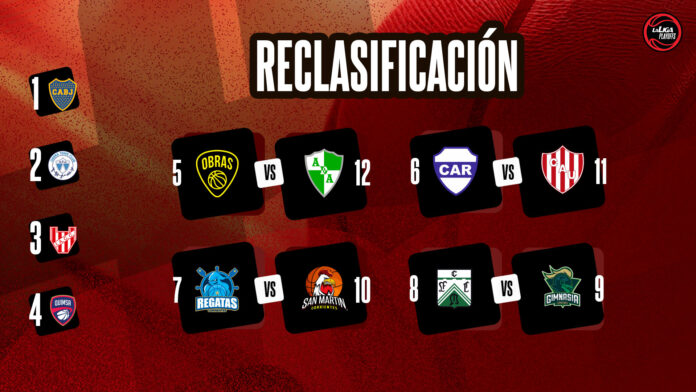 playin_web Así se jugará la etapa de reclasificación de la Liga Nacional. Foto: LNB.