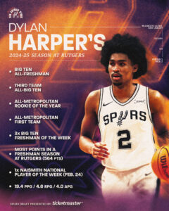 Dylan Harper se suma a los San Antonio Spurs tras ser elegido con el pick 2 del Draft de la NBA.
