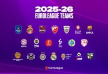 Eurostep – Capítulo 8: ¡Comienza la Euroliga! Equipos de la Euroliga 2025-26.