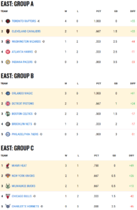 Tablas de la Copa NBA.