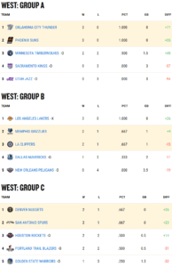 Tablas de la Copa NBA.