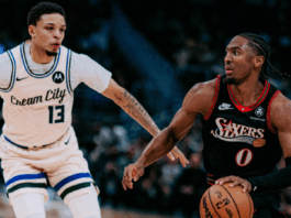 Tyrese Maxey fue la figura de la jornada en una noche de NBA con solo cuatro partidos.