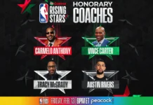 Rising Stars 2026: Equipos confirmados para el primer evento del All-Star Los entrenadores del Rising Stars 2026.