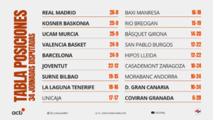 TABLA DE POSICIONES