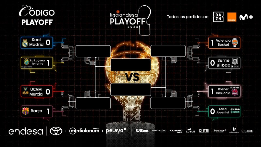 Resultados cuartos de final de la liga endesa luego del juego 1