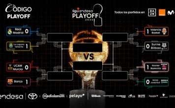 Baskonia, Barcelona, Valencia y Tenerife se quedaron con el Juego 1 Resultados cuartos de final de la liga endesa luego del juego 1