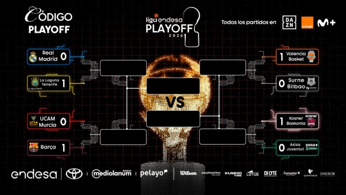 Resultados cuartos de final de la liga endesa luego del juego 1