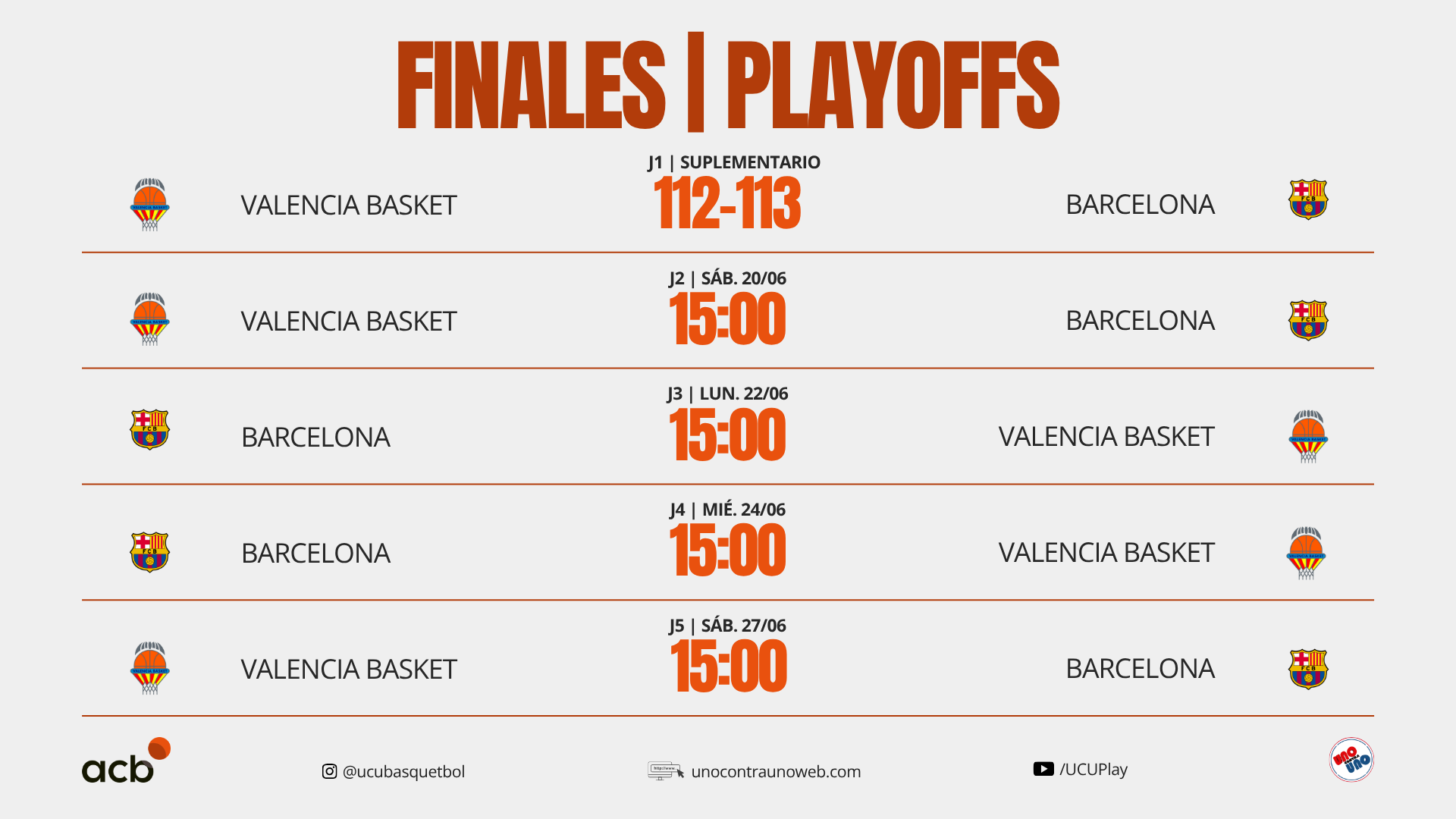 Calendario de la serie Final de la Liga Endesa 2025-26
