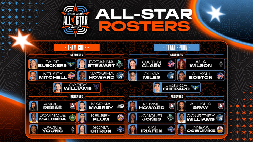Las selecciones del All-Star Game 2026 de la WNBA