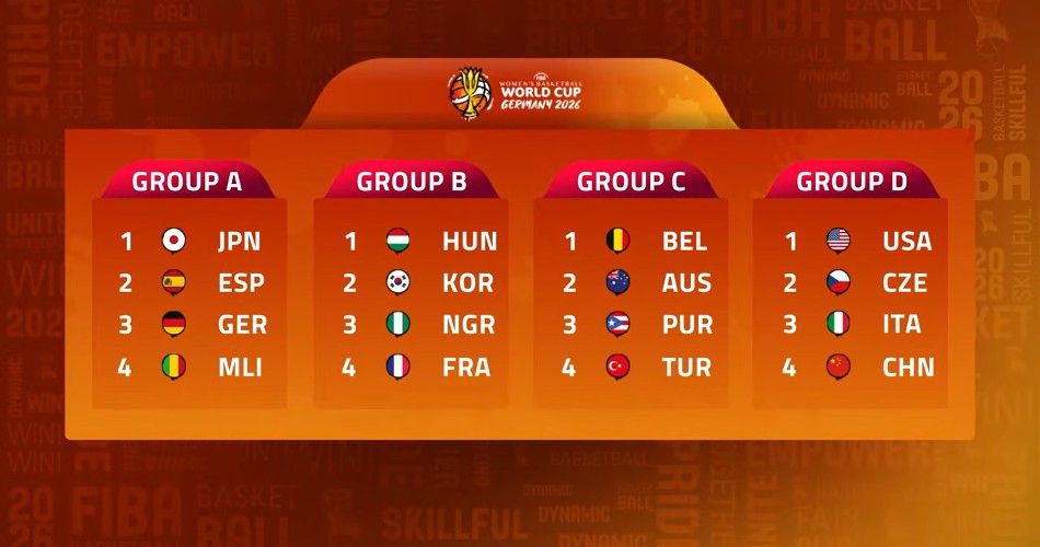 El sorteo se hizo el 21 de abril del 2026 en Berlín. Foto: FIBA.