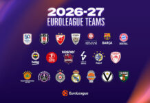 ¿Cómo se llega a la Euroliga? El camino a la élite europea
