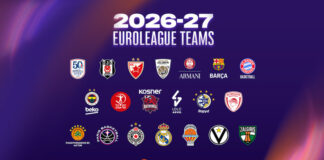 ¿Cómo se llega a la Euroliga? El camino a la élite europea