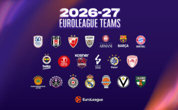 ¿Cómo se llega a la Euroliga? El camino a la élite europea