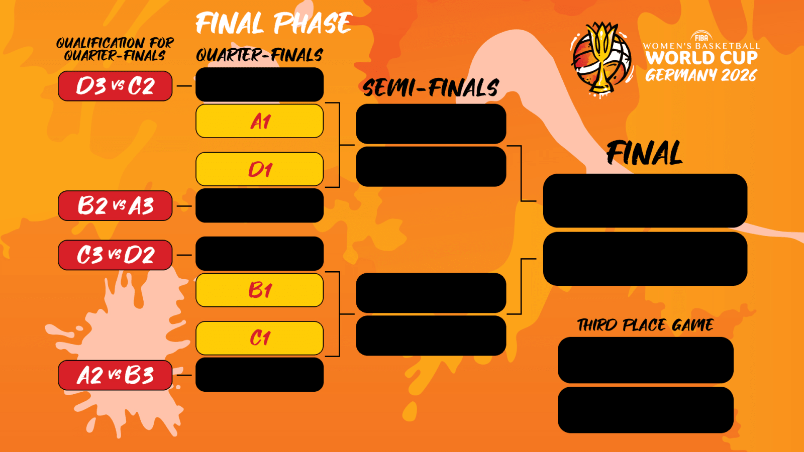 Así se desarrollará la fase final del Mundial de Alemania 2026. Foto: FIBA.